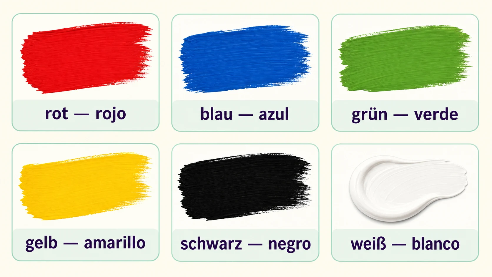 Infografía de los colores básicos en alemán: rot (rojo), blau (azul), grün (verde), gelb (amarillo), schwarz (negro) y weiß (blanco)