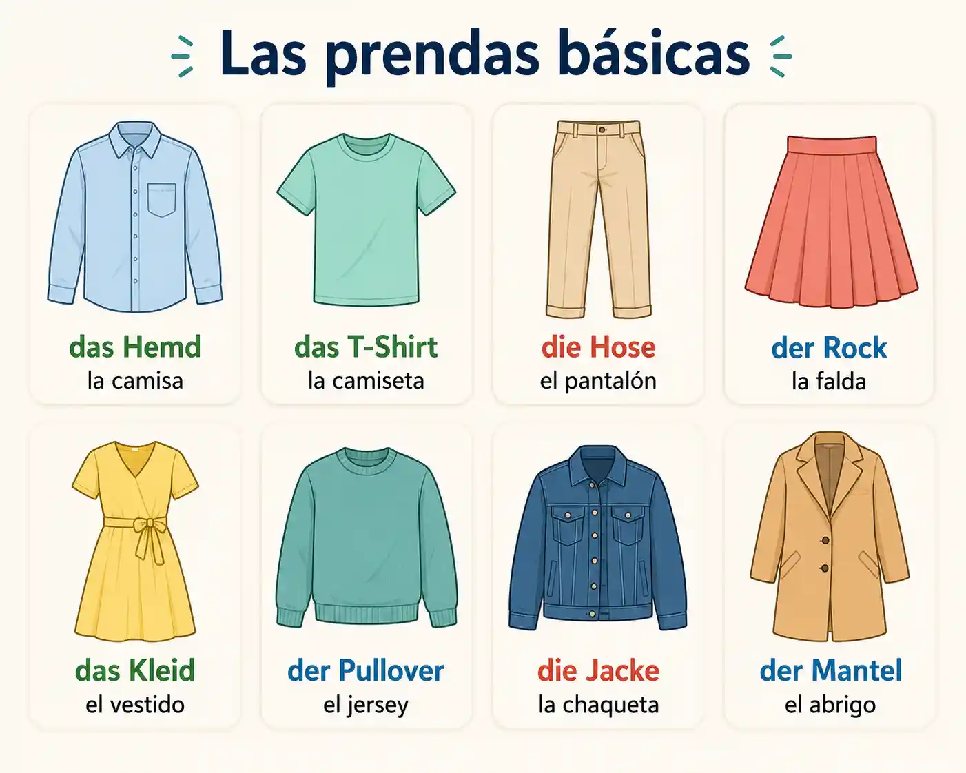 Las prendas básicas en alemán ilustradas: das Hemd (la camisa), das T-Shirt (la camiseta), die Hose (el pantalón), der Rock (la falda), das Kleid (el vestido), der Pullover (el jersey), die Jacke (la chaqueta) y der Mantel (el abrigo)